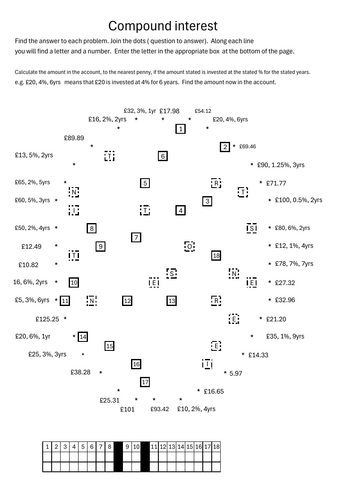 Compound Interest worksheets