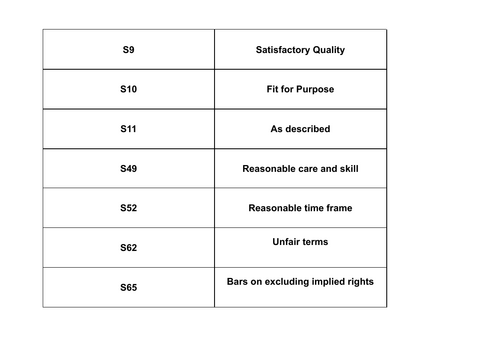 Consumer rights match up cards