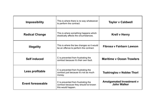 Frustration revision match up cards