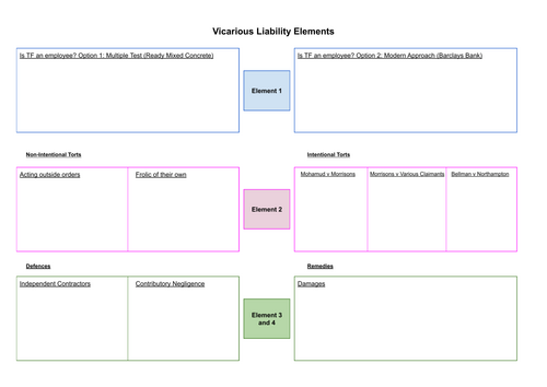 Vicarious liability consolidation sheet