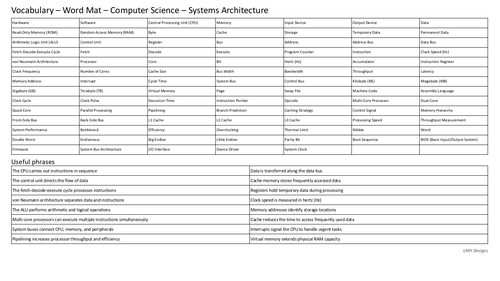 OCR Computer Science Systems Architecture word mat