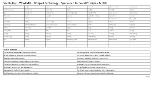 Design and Technology Metals wordmat