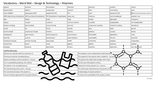 Design and Technology Polymers GCSE word mat