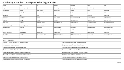 Design and Technology Textiles word mat
