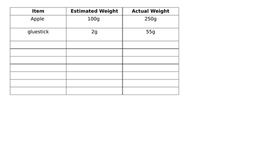 Estimating Weights