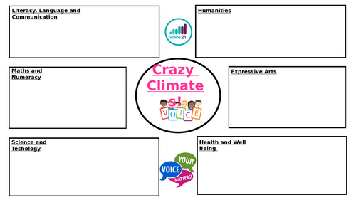Class Discussion about climates