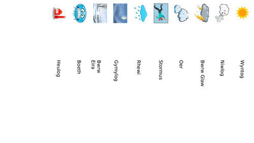 Matching weather in Welsh