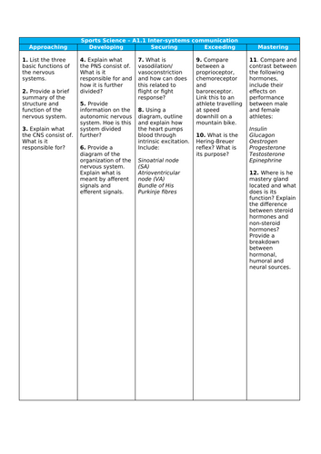 IB Sports, Exercise & Health Science (SEHS) 2026:  Topic Consolidation Questions - Resource Pack
