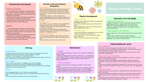 Early Learning Goals (ELG) on one page