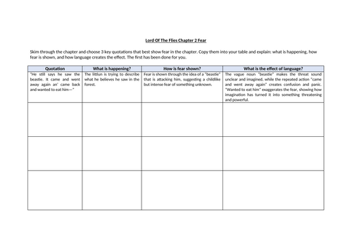 Lord Of The Flies Chapter 2 Fear Worksheet