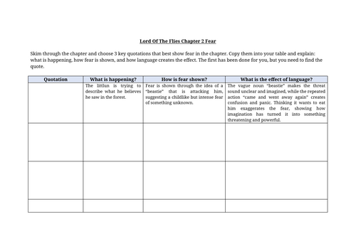 Lord Of The Flies Chapter 2 Fear Worksheet