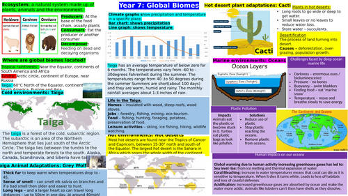 Knowledge Organiser KS3: Global Biomes topic