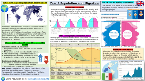 Knowledge Organiser KS3: Population and Migration topic