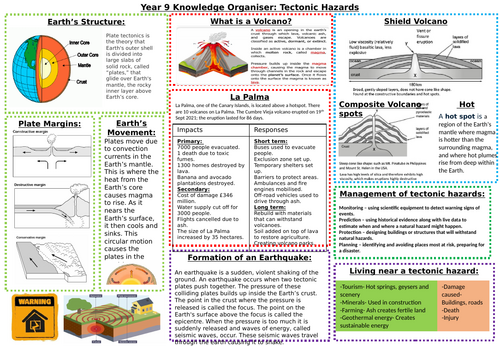 Knowledge Organiser KS3: Tectonic Hazards topic