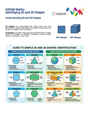 ASDAN Maths - 2D and 3D Shapes