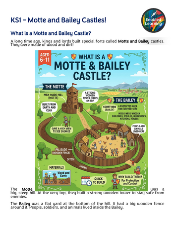 KS1 History - What was a Motte and Bailey Castle?