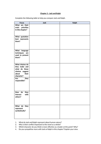 Lord Of The Flies - Chapter 3 Comparing Ralph and Jack Worksheet