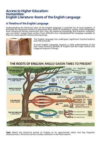 English - The Roots of  the English Language
