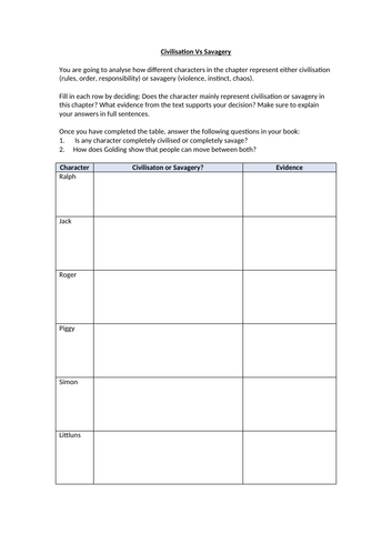 Lord Of The Flies - Civilisation Vs Savagery Worksheet