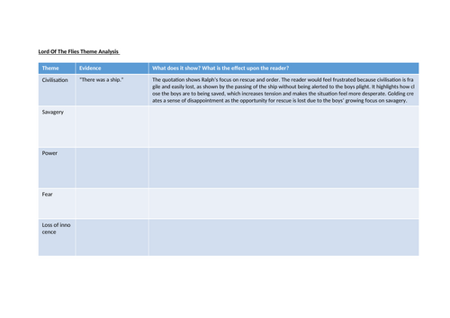 Lord Of The Flies Theme Analysis Worksheet