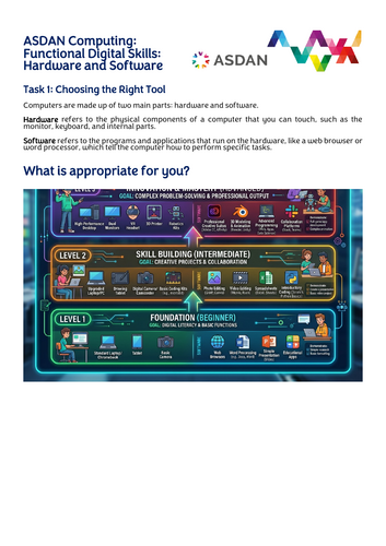 ASDAN Computing - What is the best hardware or software for you?