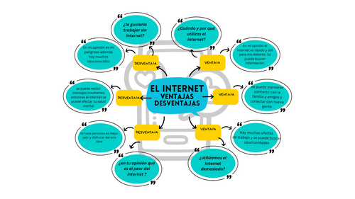 el Internet ventajas y desventajas