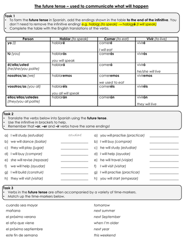 Spanish Future Tense Worksheet + Answers