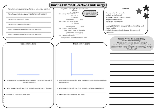 GCSE Chemistry Unit 2 - Chem reactions and Energy