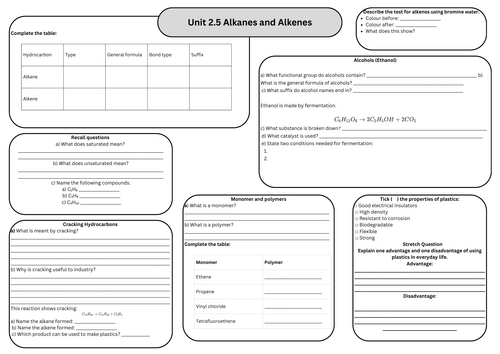 Chemistry Unit 2 - Alkanes an Alkenes