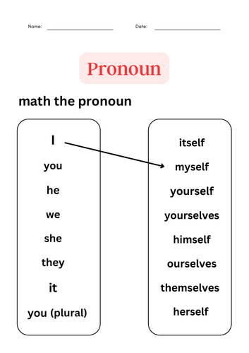 Pronoun Grammar Worksheets for Grade 1, 2, 3