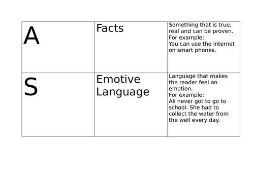 13 persuasive devices flash cards/ cardsort