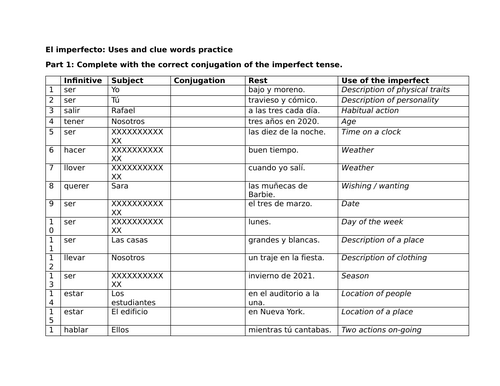 El imperfecto: Uses and clue words practice
