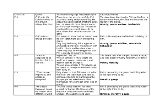 DNA Dennis Kelly Quotes