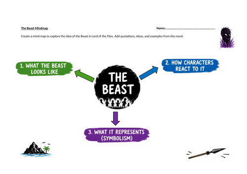 Lord Of The Flies - The Beast Mindmap  Worksheet