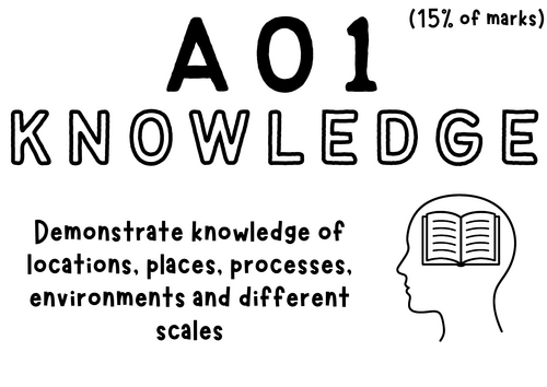 Assessment Objectives Posters (AQA GCSE Geography)