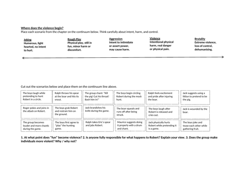 Lord Of The Flies Violence Worksheet