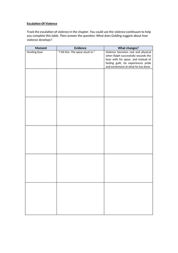 Lord Of The Flies Escalation of Violence Worksheet