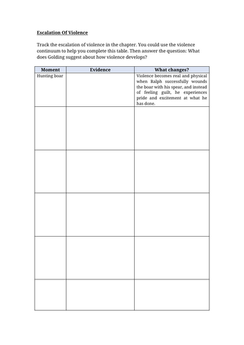 Lord Of The Flies Escalation of Violence Worksheet