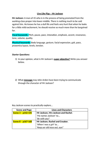A Level Drama Live Like Pigs learning pack