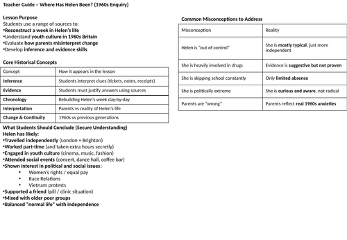 1960s mystery - Where has Helen been?