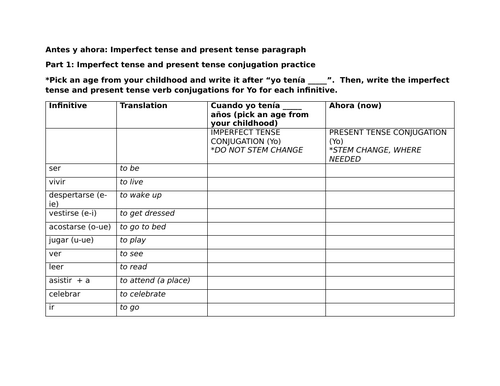 Antes y ahora: Imperfect tense and present tense paragraph