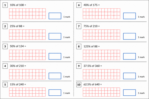 Year 6 SATs Arithmetic Resources- Percentages