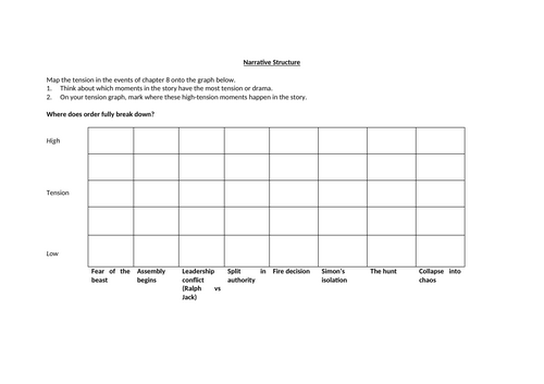 Lord Of The Flies - Chapter 8 Narrative Structure Worksheet