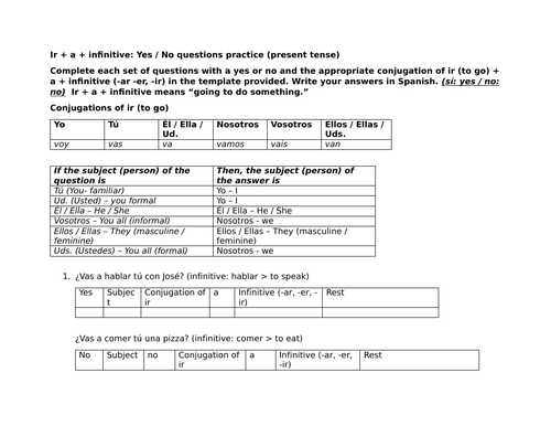 Ir + a + infinitive: Yes / No questions practice (present tense)