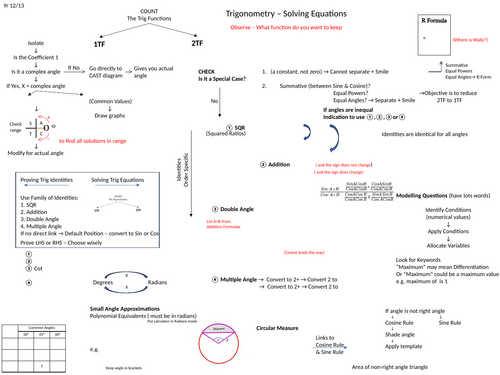 A level Pure Math & Mechanics  21 Flowcharts