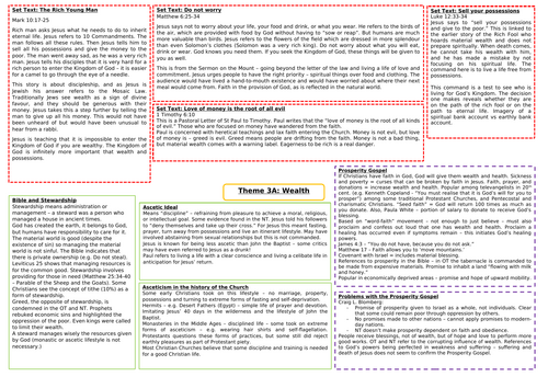 Eduqas A Level Religious Studies: Christianity 3A (Wealth) Mindmap