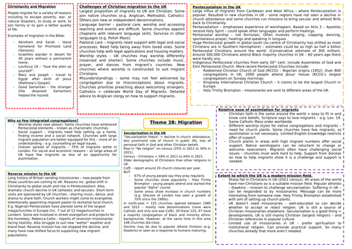 Eduqas A Level Religious Studies: Christianity 3B (Migration) Mindmap