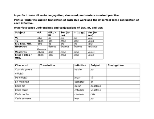 Imperfect tense all verbs conjugation, clue word, and sentences mixed practice