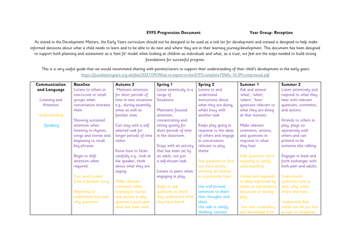 Reception progression document
