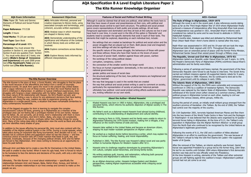 The Kite Runner Knowledge Organiser | Teaching Resources